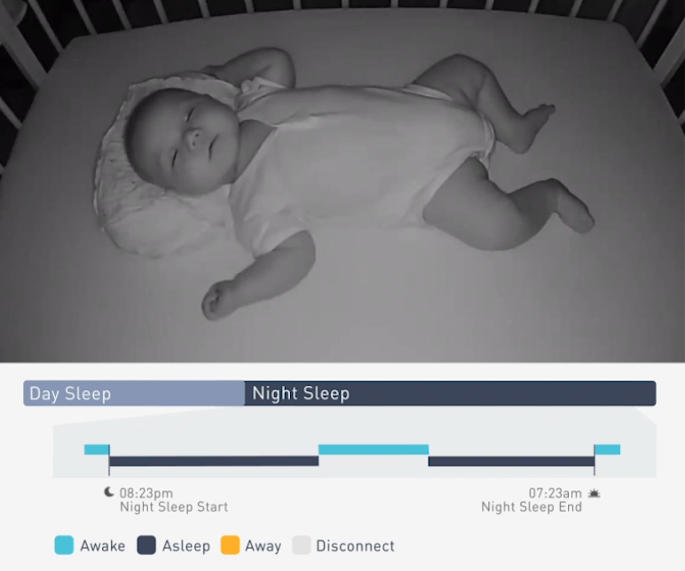 Lollipop Smart Baby Camera - Un sistema revolucionario para cuidar a tu bebé