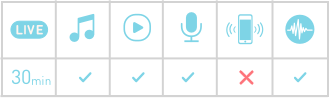 What Is the Lollipop App's Network Diagnosis? – Lollipop Support